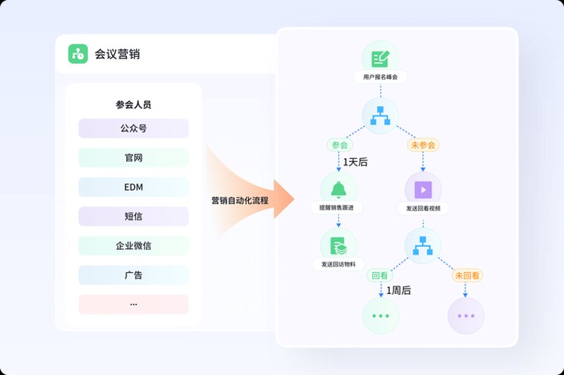 小程序开发：打开商业发展的新大门