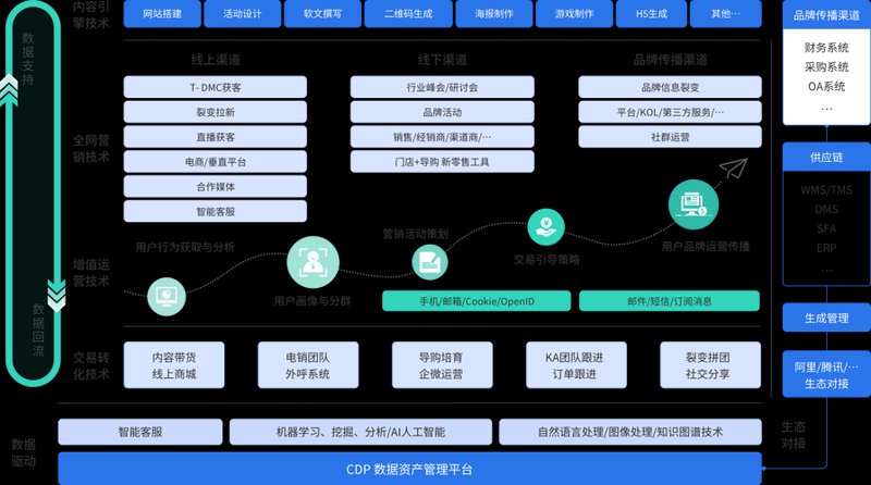 如何选择合适的小程序开发服务